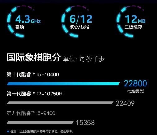 桌面級處理器造就旗艦游戲本之王 神舟兩款TX9上市