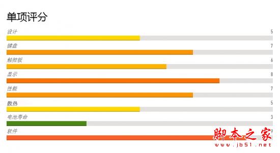 LG Gram 14值得買(mǎi)嗎？LG Gram超級(jí)筆記本全面評(píng)測(cè)圖解