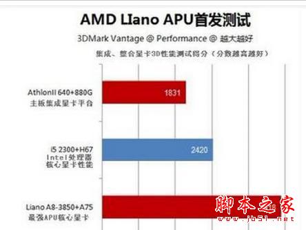 購買筆記本電腦的五大誤區 你中招了么?