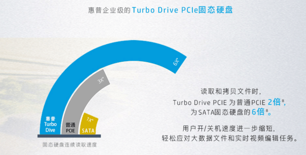 1 惠普戰66 Pro G1高色域版商務本首發評測