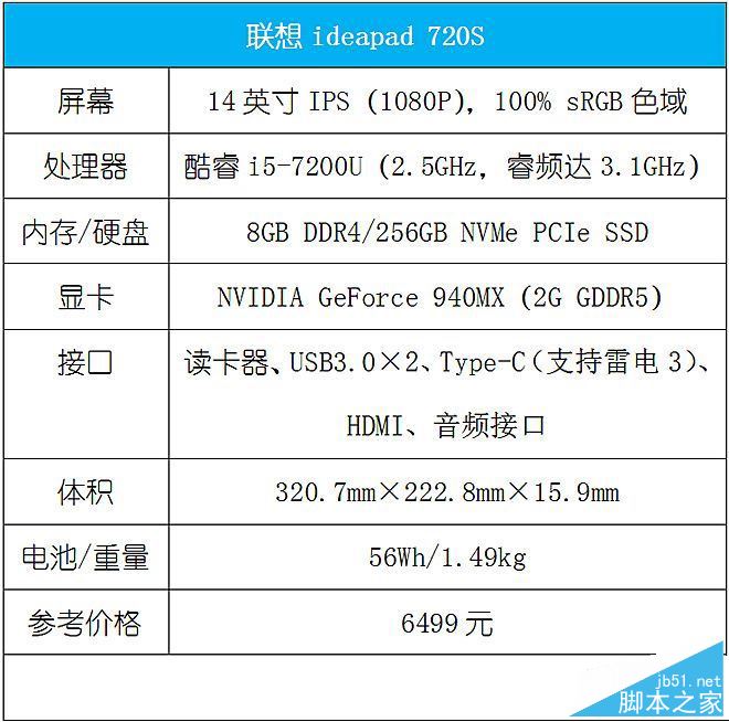 聯(lián)想ideapad 720S值得買嗎?聯(lián)想ideapad 720S筆記本全面評測+拆解圖