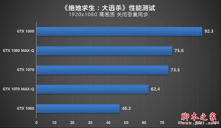 MAX-Q游戲本值得買嗎?NVIDIA MAX-Q輕薄游戲本性能評測圖解