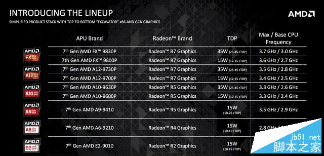 旗艦APU搭RX460 華碩VX50IU游戲本評測