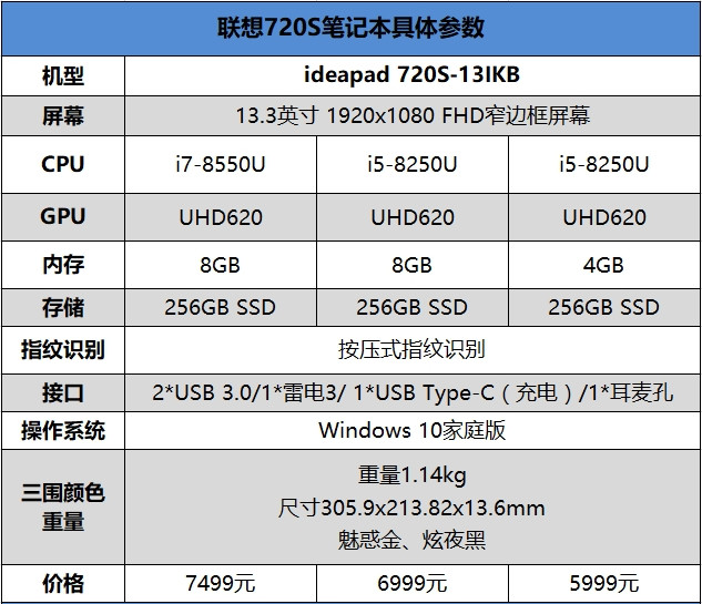 輕薄與性能兼具！聯(lián)想ideapad 720S筆記本評測：這跑分我服了