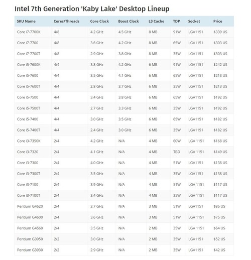 配奔騰G4560!炫龍毀滅者DD-PRO筆電評測