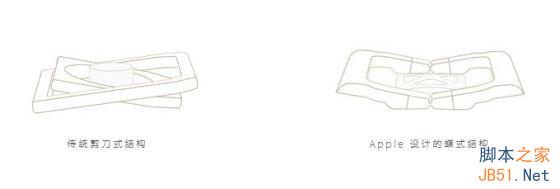 輕盈為先 蘋果12寸全新MacBook評測