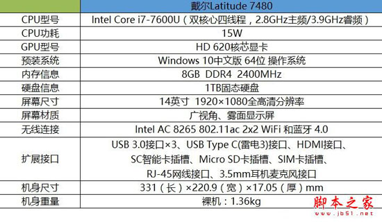 戴爾Latitude 7480值得買嗎?戴爾Latitude 7480商務筆記本全面詳細評測圖解