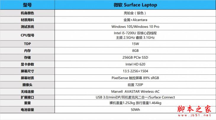 微軟Surface Laptop值得買嗎?微軟Surface Laptop筆記本全面深度評測圖解