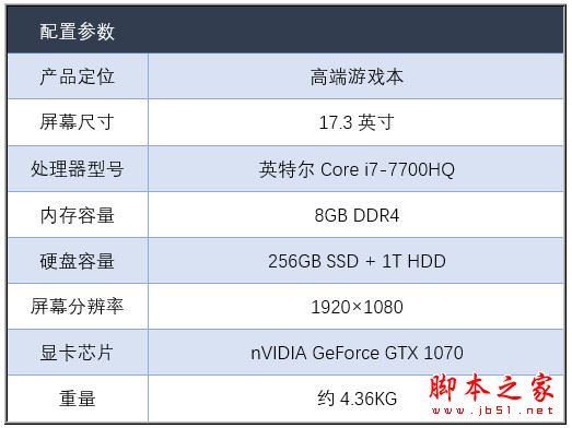 華碩全新ROG GFX72V值得買嗎?華碩全新ROG GFX72V筆記本深度評測圖解