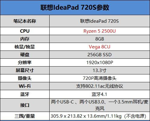 國內首款銳龍5 2500U筆記本評測:8代酷睿勁敵