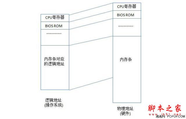 主流筆記本選4GB內存還是選8GB內存？