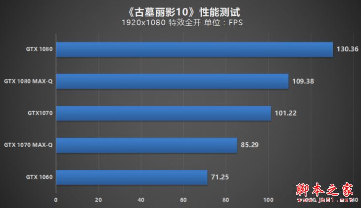 MAX-Q游戲本值得買嗎?NVIDIA MAX-Q輕薄游戲本性能評測圖解