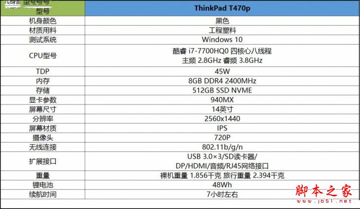 ThinkPad T470p值得買嗎?ThinkPad T470p商務本全面詳細評測圖解