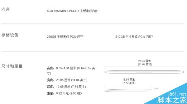 12寸新MacBook正式發布！配置更強