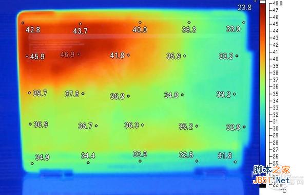 B面溫度分布 B面溫度分布