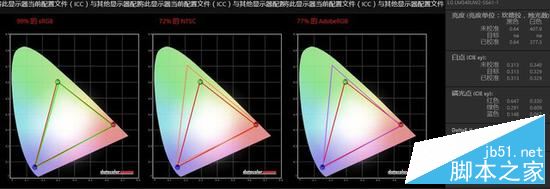 惠普ENVY 34c值得買嗎?惠普ENVY 34c筆記本電腦全面詳細評測圖解