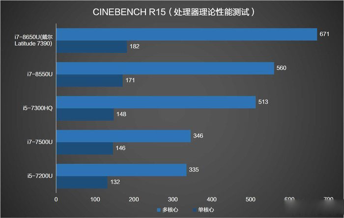 處理器理論性能測試 處理器理論性能測試