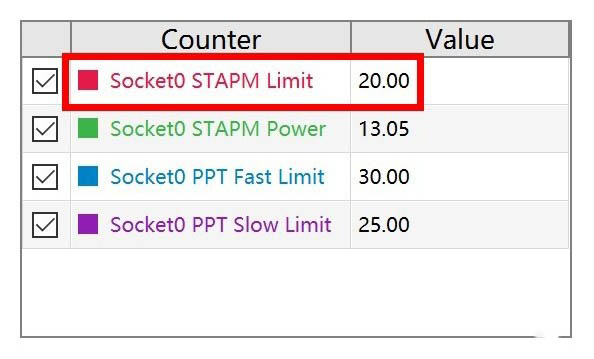 比香更香 聯想小新Pro 13標壓銳龍版評測