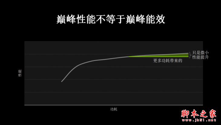MAX-Q游戲本值得買嗎?NVIDIA MAX-Q輕薄游戲本性能評測圖解