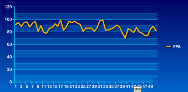 暗影精靈III Pro 暗影精靈III Pro