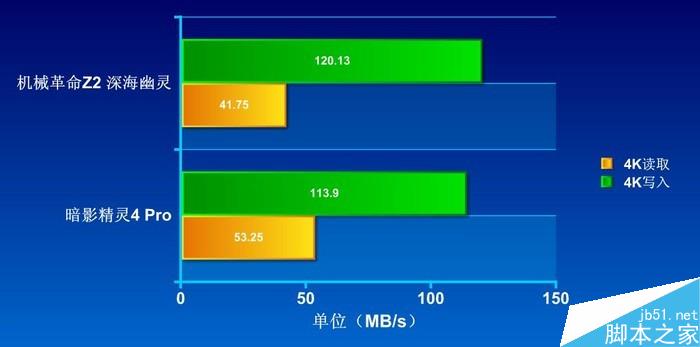 對(duì)比 對(duì)比