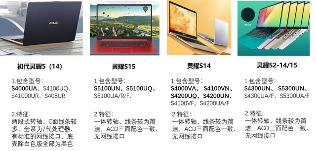 終于S位出道?華碩靈耀S5300UN測評