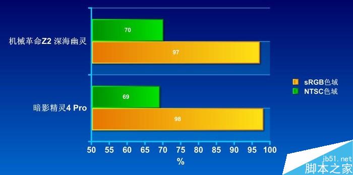 對(duì)比 對(duì)比