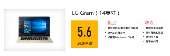 LG Gram 14值得買(mǎi)嗎？LG Gram超級(jí)筆記本全面評(píng)測(cè)圖解
