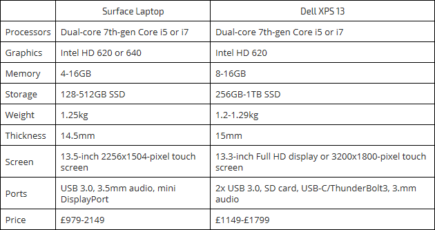 Win10超級本比拼:戴爾XPS13對比Surface Laptop