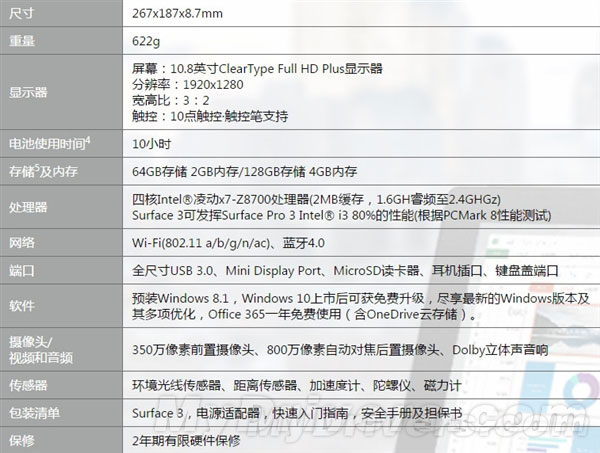 3888元！國行Surface首發(fā)開賣：學(xué)生9折優(yōu)惠