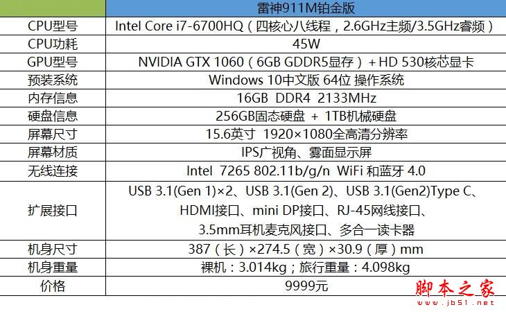 外觀性能雙升級 雷神911M鉑金版評測
