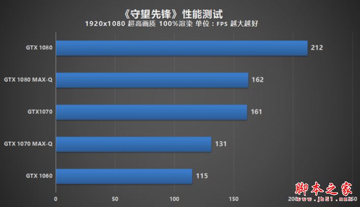 MAX-Q游戲本值得買嗎?NVIDIA MAX-Q輕薄游戲本性能評測圖解