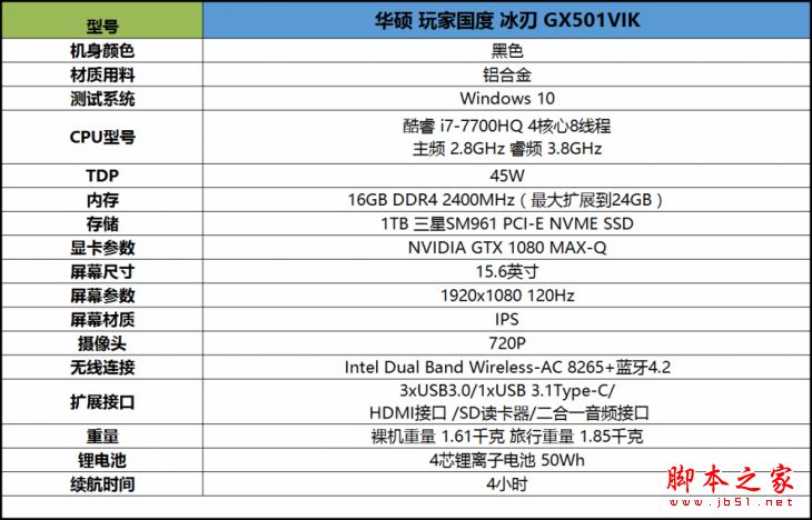 MAX-Q游戲本值得買嗎?NVIDIA MAX-Q輕薄游戲本性能評測圖解