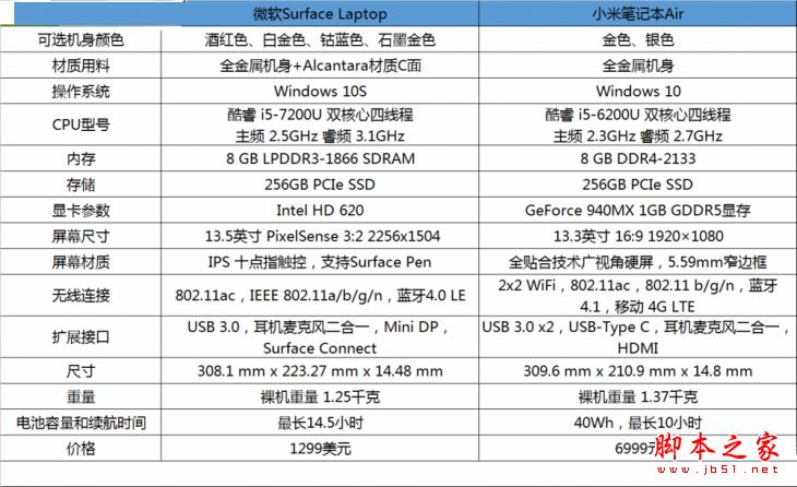 小米筆記本Air和微軟Surface Laptop全面區別對比評測:哪個更值得買