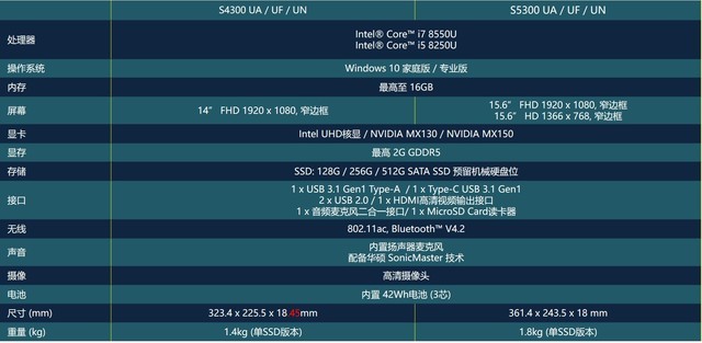 終于S位出道?華碩靈耀S5300UN測評