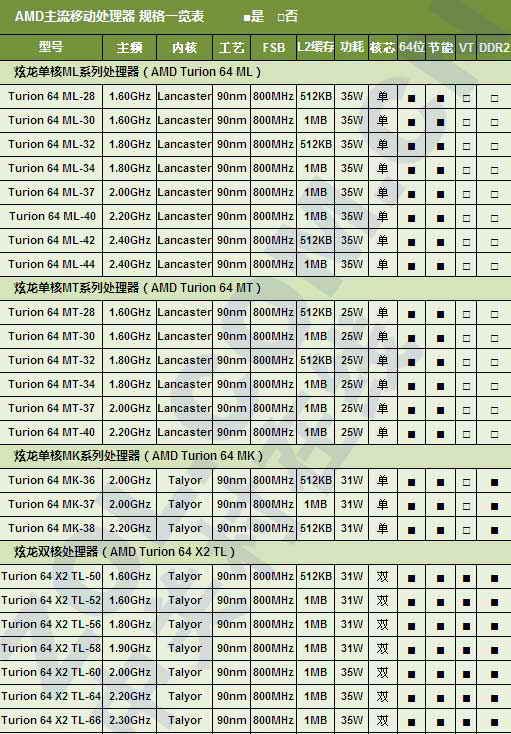 絕不能被JS忽悠 本本CPU及顯卡全解析  絕不能被JS忽悠 本本CPU及顯卡全解析