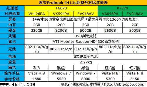 新手請注意:年末買筆記本的四大誤區