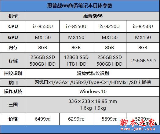 惠普戰(zhàn)66怎么樣？惠普戰(zhàn)66系列機優(yōu)缺點全方位上手體驗評測