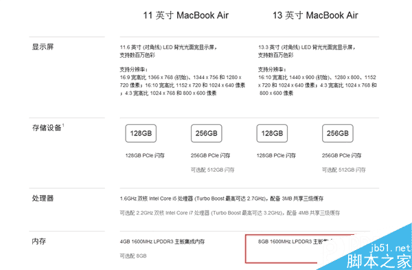 蘋果悄然升級(jí)13寸MacBook Air:標(biāo)配8GB內(nèi)存