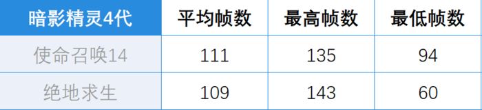 暗影精靈 暗影精靈