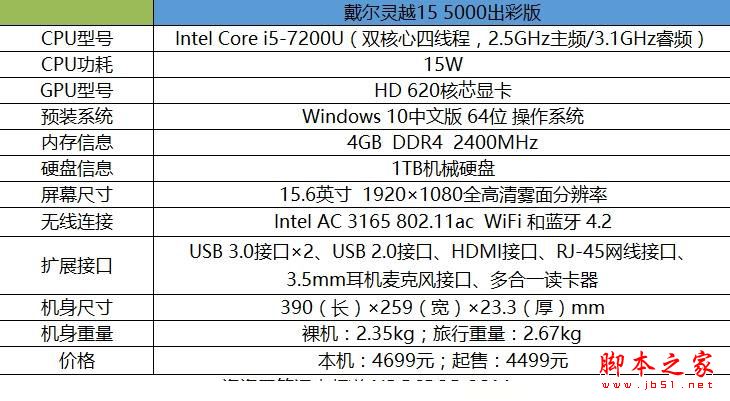 戴爾靈越15 5000值得買嗎？戴爾靈越15 5000出彩版筆記本全面評測圖解