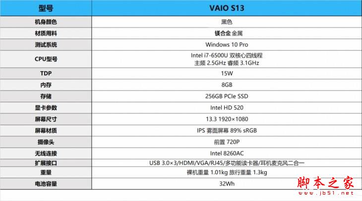VAIO S13筆記本值得買嗎? VAIOS13輕薄本全面深度評測圖解