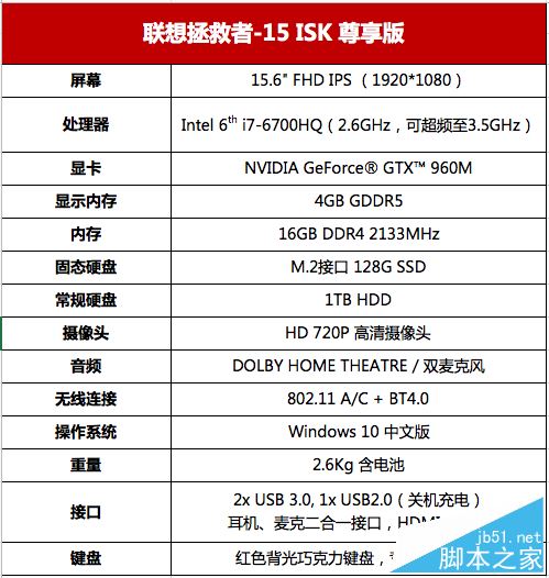 拯救者15值得買嗎?聯(lián)想拯救者15isk游戲本全面深度評(píng)測(cè)圖解