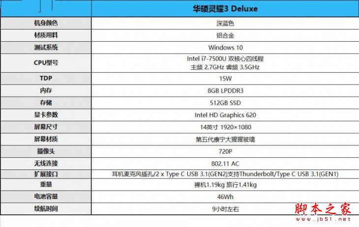 華碩靈耀3 deluxe怎么樣?華碩靈耀3 deluxe筆記本優缺點上手體驗評測+拆解圖