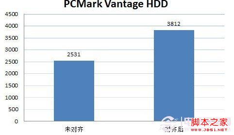 專業(yè)硬盤測試軟件:PCMark Vantage HDD測試數(shù)據(jù)