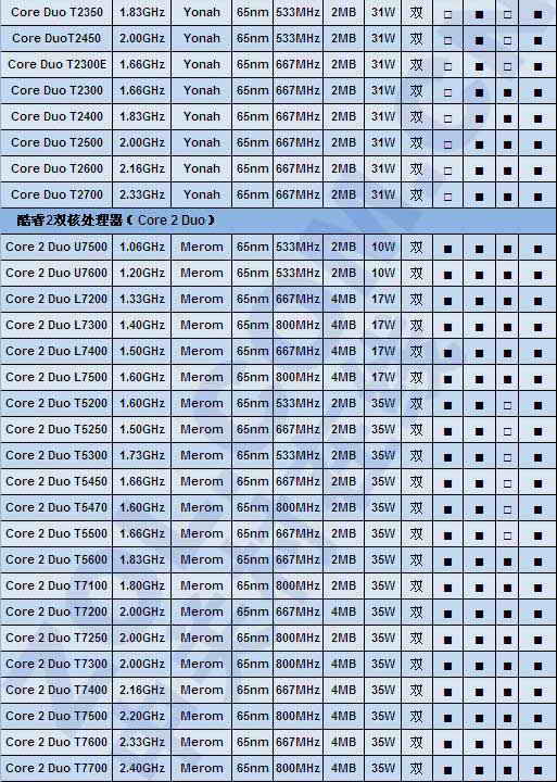 絕不能被JS忽悠 本本CPU及顯卡全解析  絕不能被JS忽悠 本本CPU及顯卡全解析