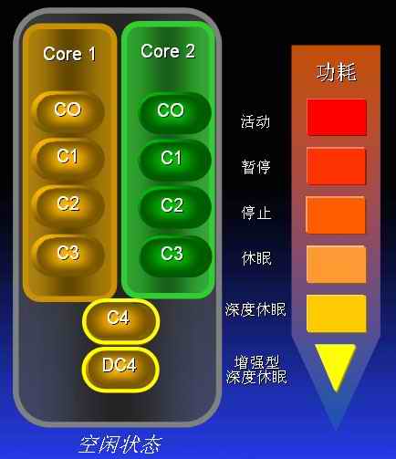 不得不說迅馳4容易被人騙的九大誤區(qū)(2)