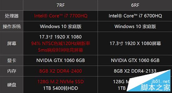 微星GS73VR 7RF值得買嗎？微星GS73VR 7RF游戲本全面深度評測圖解