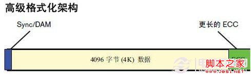 高級格式化硬盤架構(gòu)