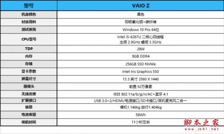 VAIO Z商務本值得買嗎?VAIO Z13優缺點全面深度評測圖解
